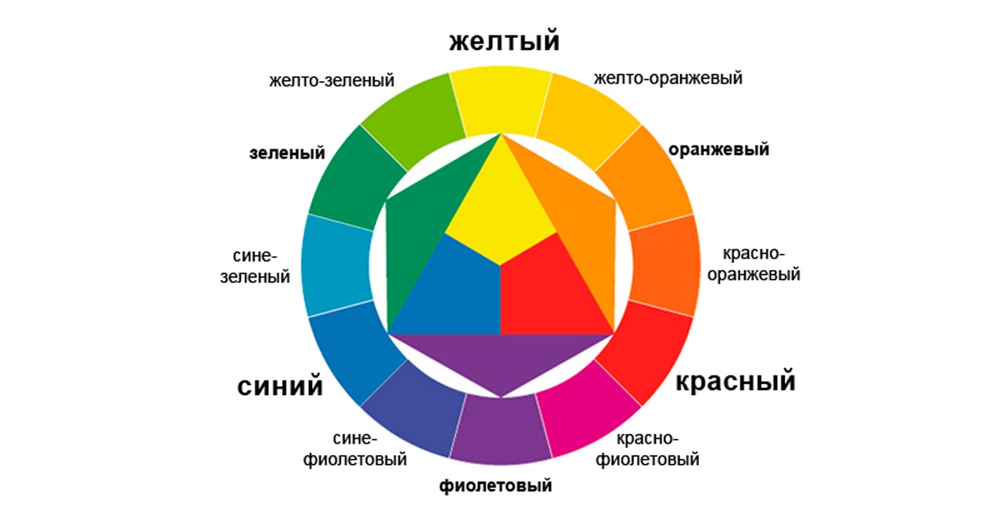 color circle