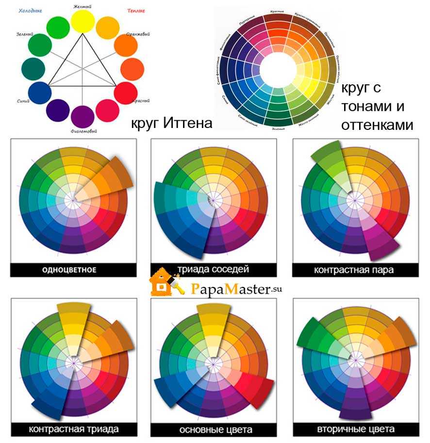 gabungan warna-warna cerah dalam fasad bilik tidur