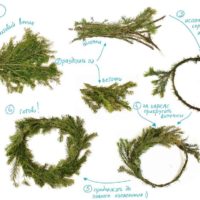 do-it-yourself version of the beautiful Christmas wreath style photo