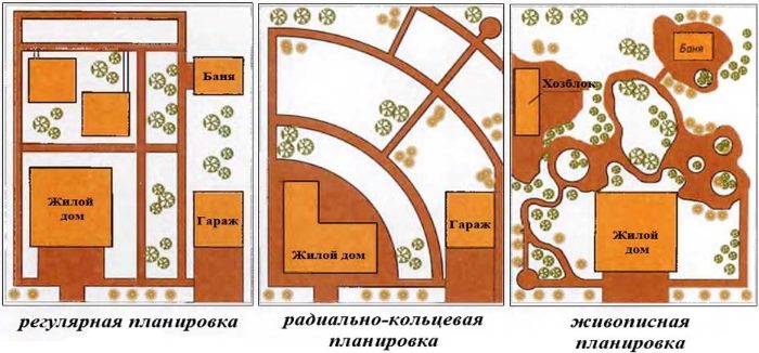 Layouts of a garden plot