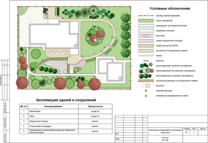 Lakaran untuk projek reka bentuk landskap taman