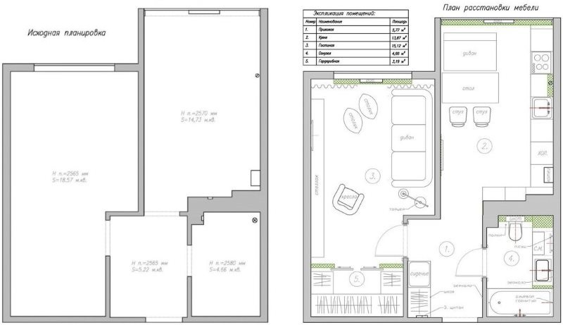 Susunan perabot di apartmen studio