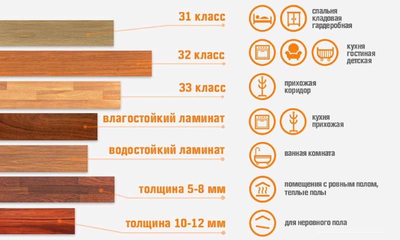 علامات الطبقة الرقيقة المشتركة لأنواع الغرف المختلفة