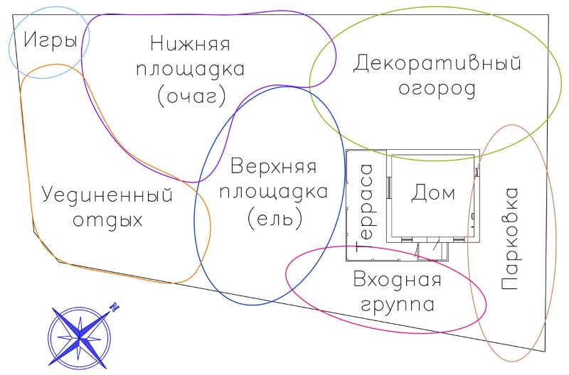 Plan zoning cottage plot