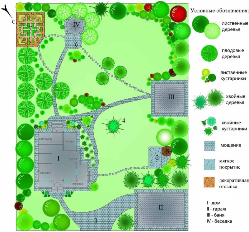 Layout of buildings and landings on a summer cottage