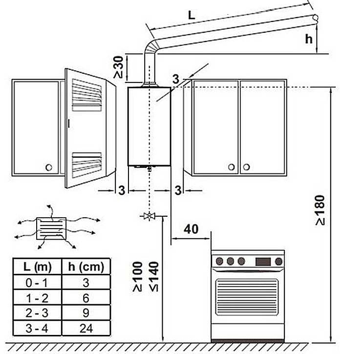 Scheme of safe installation of a built-in gas boiler in the kitchen