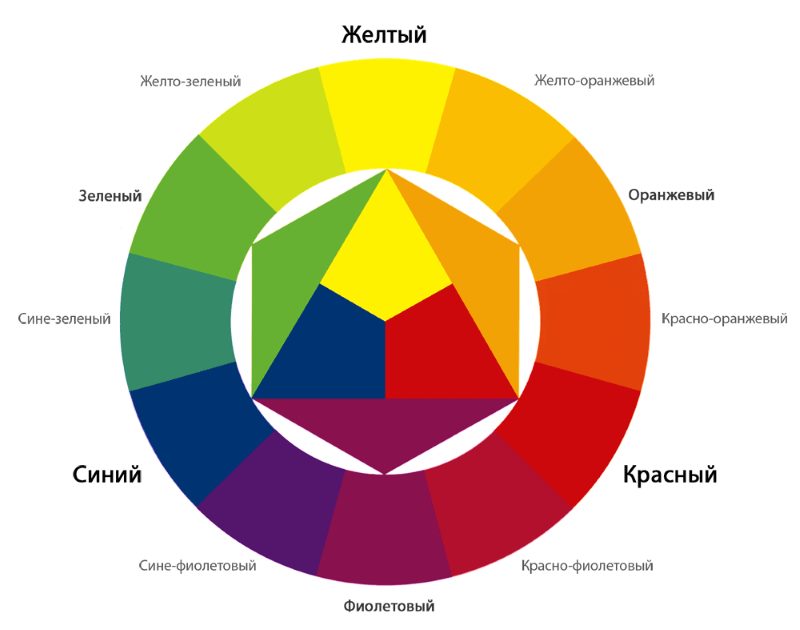 Roda warna untuk pemilihan warna dalam reka bentuk dapur