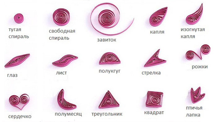 Examples of elements in the quilling technique