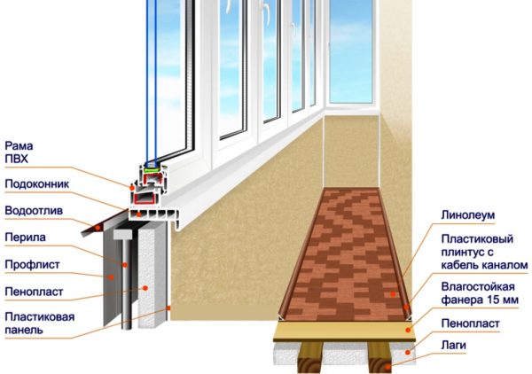 Warming a balcony is an important stage